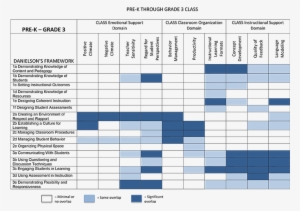 Class 3 Class - Number #968287