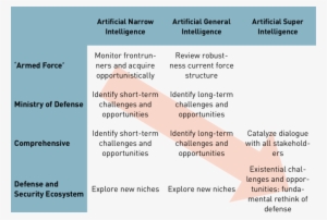 Artificial Intelligence And 4 Layers Of Defense Most - Artificial Narrow Intelligence #968484