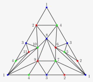 Minimal Balanced Triangulation Δdh Of The Dunce Hat - Triangle #9600109