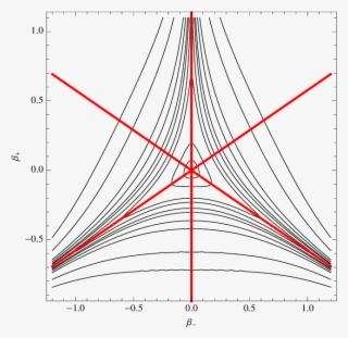 Contour Plot Of W N Near Its Minimum - Plot #9602176