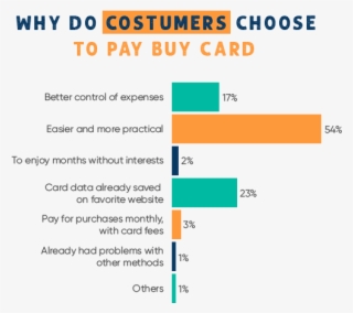 This Is The Definition Of The Mexican Ecommerce Market - Diagram #9604704