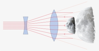Telescope - Moon #9605428