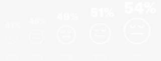 Gen Z Underemployed Trend Data - Tiff Logo White #9605537 Gen Z Underemployed Trend Data - Tiff Logo White #9605537