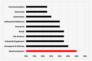 Accenture, - Number #9605589