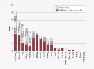 Duration Of Employment-protected Paternity Leave, Paid - Cordoba Argentina Climate Graphs #9606541