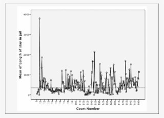 Length Of Stay In Jail Per Court - Diagram #9608787