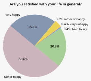 Survey Of Happy People #9610833