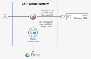 Application Like Google Drive And Can Be Used To Upload - Diagram #9612019