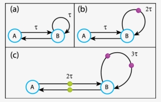 Examples For The Minimal Number Of Additional Imaginary - Diagram #9612942