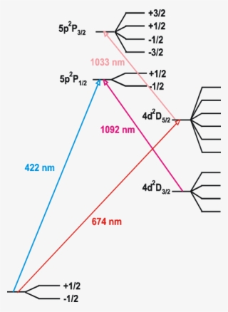 Partial Term Scheme For 88 Sr , Showing The Cooling - Diagram #9612981