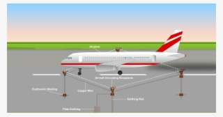 Ground Earthing Points Aircraft #9615738