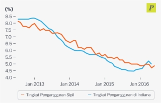 Mike Pence, Si Pragmatis Penyambung Lidah Trump - Diagram #9618009