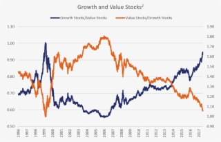Growth And Value Stocks - Diagram #9618046