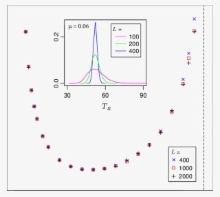 The Mean Transition Time T R , Necessary For The Tm - Diagram #9618738