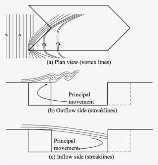 Sketch Of Flow Patterns About The Chevron-shaped Cavity - Diagram #9619700