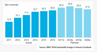 Rhodes With The University Of Texas Estimates The Average - 2017 Tourism Malaysia Contribution To Gdp #9621599