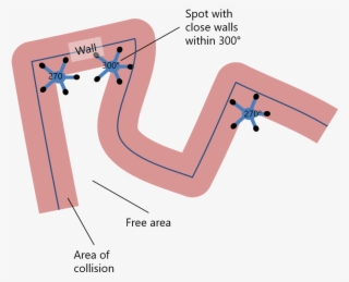 But How To Find Holes Like That The Map Consists Of - Diagram #9622185
