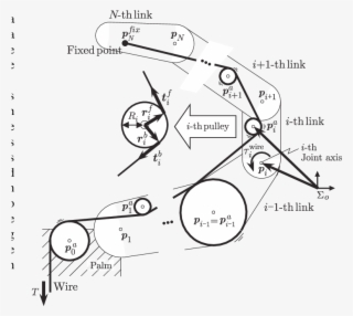Two-dimensional Finger Model Driven By A Single Wire - Diagram #9622744