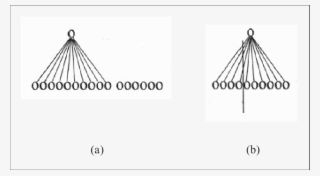 Adding 6 Cents To A Dime Compared With Subtracting - Triangle #9627215