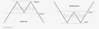 Model Double Top And Double Top Chart Patterns - Diagram #9633058