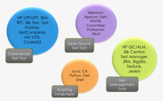 Tools Recommendation - Diagram #9633565
