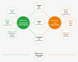 1 - Organisational Structure - Diagram #9637682