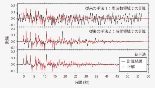 Beyond Receiver Functions - Number #9638586