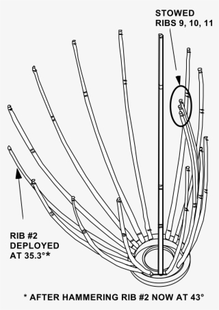Open - Circle #9639920