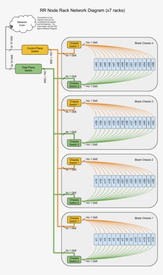 Mailing List - Diagram #9641670