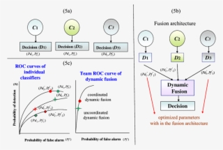Parameter Optimization Of Fusion Architecture - Diagram #9642967