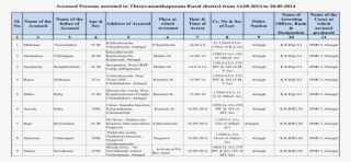 Accused Persons Arrested In Thiruvananthapuram Rural - Tabla Riesgos Sector Agropecuarios #9645053