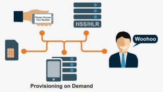 Allowing A New Subscriber To Choose A Number Is Good - Diagram #9645317 Allowing A New Subscriber To Choose A Number Is Good - Diagram #9645317