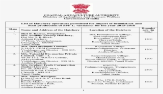List Of Hatchery Operators Permitted For Import Of - Document #9645318