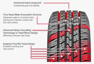 Advanced Noise Cancelling Technology In Tread Block #9645893