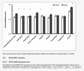 Mean Undergraduate Assessment Of Gta Teaching Effectiveness - Document #9648209
