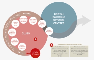 About Our Performance Centres - Diagram #9648307