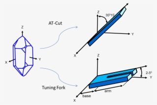We Will Compare The Main Differences Between Two Different - Tuning Fork Watch Crystal #9649894