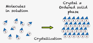 An Error Occurred - Circle #9650522