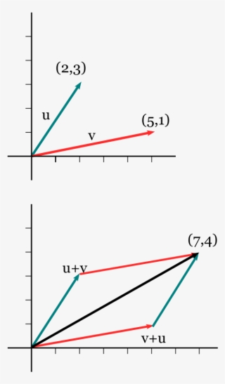 Suma De Vectores - Diagram #9650995