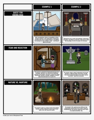Determine The Different Themes Of Frankenstein By Creating - Tema Principal De Frankenstein #9653768