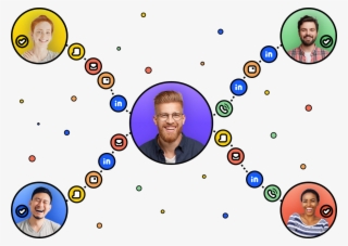 Linkedin Automation For Social Selling Cadences - Circle #9656806