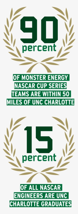 90% Of Monster Energy Nascar Cup Series Teams Are Within - Would You Like It If #9656892