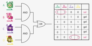 If We Symbolize Adding A Dna Strand As 1, Not Adding - Number #9657571