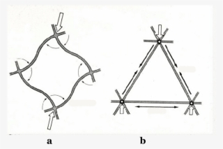 Square Frame Model With Rigid Joints And Torque B - Triangular Truss Vs Square #9657917