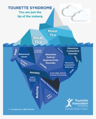 Iceberg Poster Image - Tourettes Iceberg #9658827
