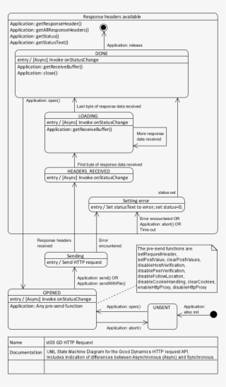 18 May 2016 - Document #9660940