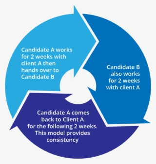 Volunteer Recruitment Diagram Cycle #9660941