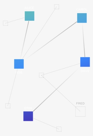 Lightning Labs Taking Blockchains To The Next Layer - Diagram #9661222