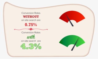 Magento Search Results Bar - Mates4mates #9661363 Magento Search Results Bar - Mates4mates #9661363
