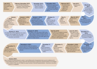 Project Timeline - 2015 - - Paper #9661542